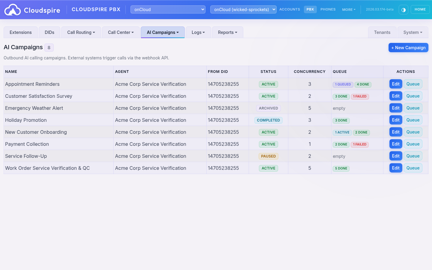 AI campaign dashboard showing call queue, completion rates, and conversation outcomes