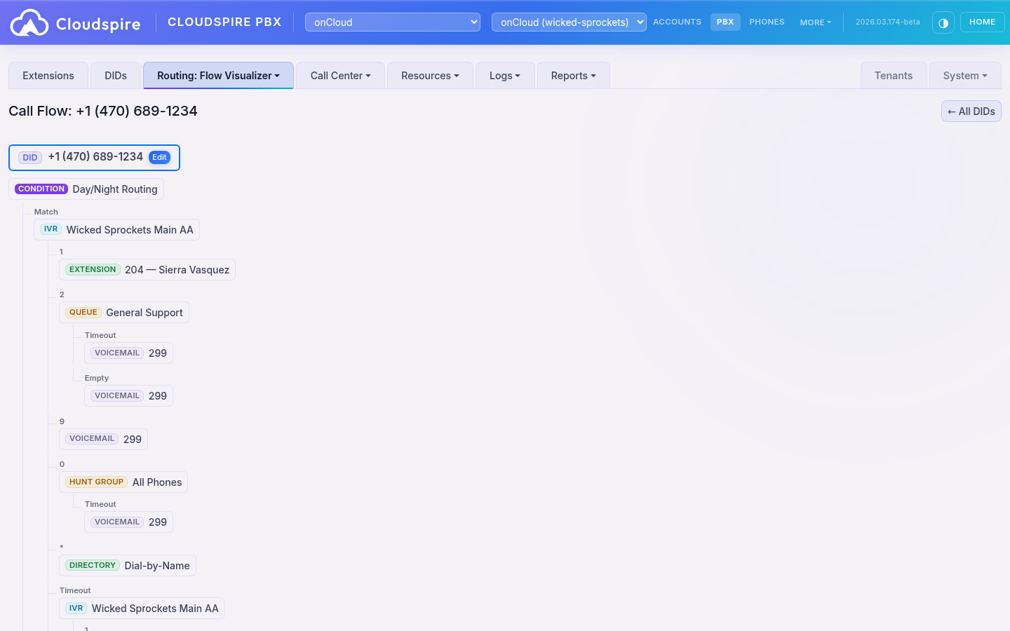 Visual call flow designer showing routing tree with time conditions, IVR menus, and destinations