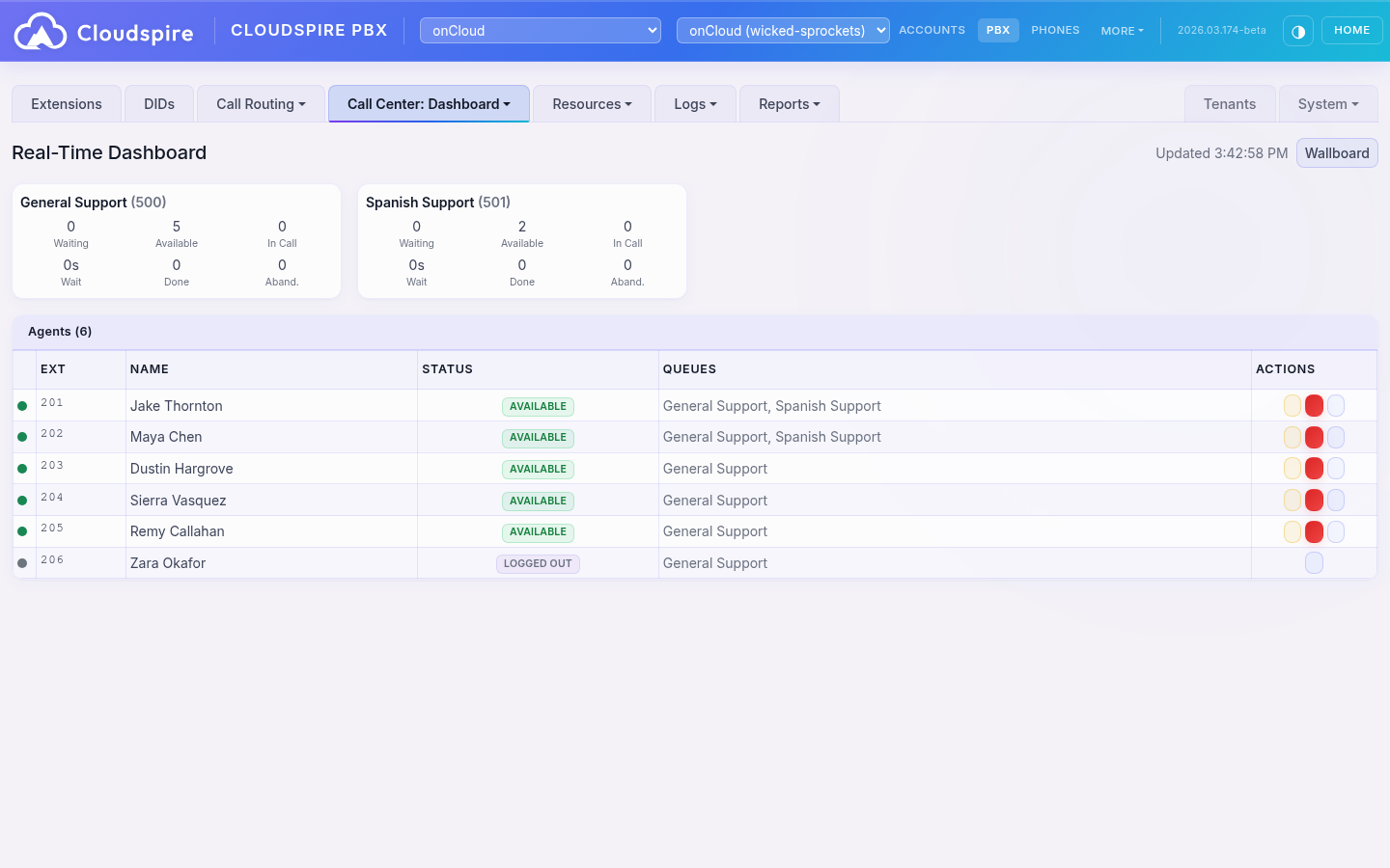 Real-time admin dashboard showing live queue statistics, agent status, and call metrics