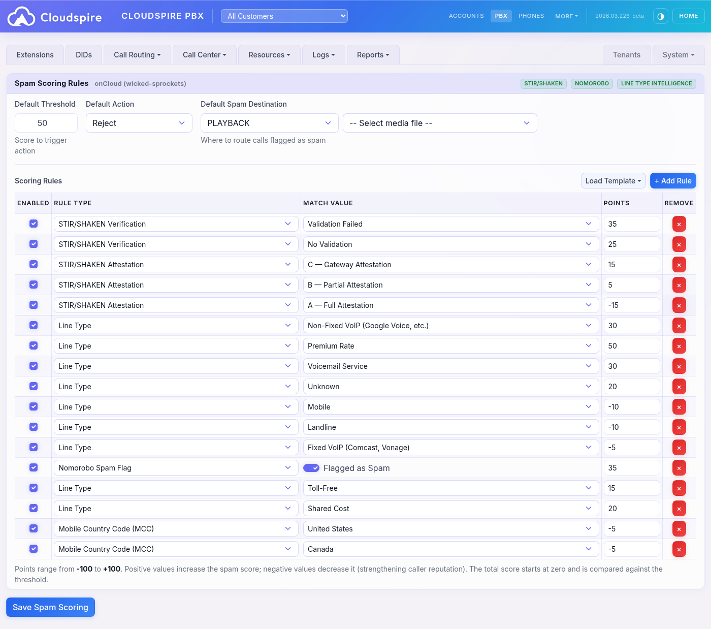 Spam scoring rules engine showing configurable rules for STIR/SHAKEN, Nomorobo, line type, and carrier detection with point-based scoring